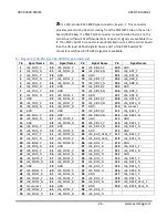 Preview for 28 page of Acromag ARCX 4000 Series User Manual