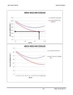 Preview for 65 page of Acromag ARCX 4000 Series User Manual