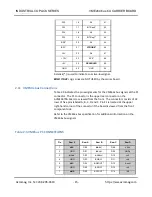 Preview for 16 page of Acromag AVME9670A Series User Manual