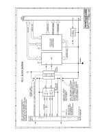 Preview for 28 page of Acromag IP511 Series User Manual