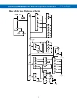 Предварительный просмотр 43 страницы Acromag Vertu Series Instruction Manual