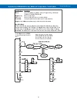 Предварительный просмотр 44 страницы Acromag Vertu Series Instruction Manual