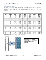 Preview for 16 page of Acromag VPX4810 User Manual