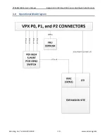 Preview for 11 page of Acromag VPX4812 User Manual