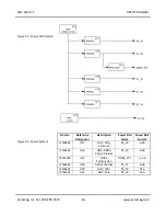 Preview for 18 page of Acromag XMC-6260-CC User Manual