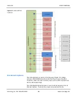 Preview for 66 page of Acromag XMC-6VLX Series User Manual