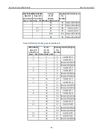 Preview for 14 page of Acromag XMCAP2022 User Manual