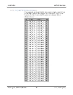 Preview for 59 page of Acromag XVME-6500 User Manual