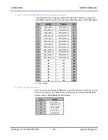 Preview for 88 page of Acromag XVME-6500 User Manual