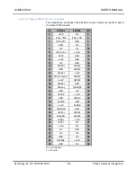 Preview for 51 page of Acromag XVME-6700A User Manual