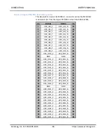 Preview for 81 page of Acromag XVME-6700A User Manual