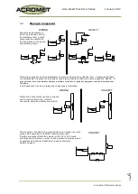 Предварительный просмотр 10 страницы Acromet ACRO-SMART AS.1 Manual
