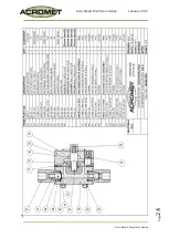 Предварительный просмотр 28 страницы Acromet ACRO-SMART AS.1 Manual