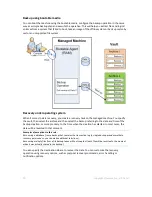 Preview for 29 page of ACRONIS BACKUP AND RECOVERY 10 ADVANCED SERVER - INSTALLATION UPDATE 3 User Manual