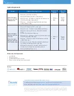 Preview for 4 page of ACRONIS BACKUP AND RECOVERY 10 ONLINE Datasheet