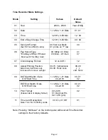 Preview for 5 page of Acroprint ATR240 User Manual