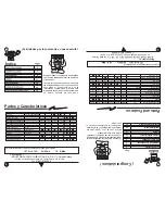 Preview for 2 page of Acros AB20214 Installation Use And Care Manual