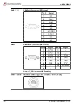 Предварительный просмотр 14 страницы Acrosser Technology AAD-C622A Series User Manual