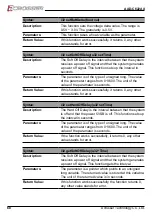 Предварительный просмотр 68 страницы Acrosser Technology AAD-C622A Series User Manual