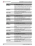 Preview for 58 page of Acrosser Technology AIV-HM76V1FLCE1 User Manual