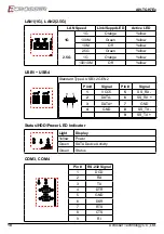 Предварительный просмотр 10 страницы Acrosser Technology AIV-TGH7E Series User Manual