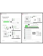 Предварительный просмотр 2 страницы Acrosser Technology AMB-IB75N1/A Quick Manual