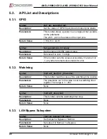 Preview for 48 page of Acrosser Technology AND-J180N2-C612 User Manual