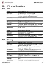 Preview for 47 page of Acrosser Technology ANR-C62 N1Series User Manual