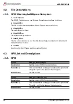 Preview for 36 page of Acrosser Technology ANR-DNV3N3-8C User Manual