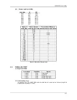 Предварительный просмотр 15 страницы Acrosser Technology AR-B1320 CPU User Manual