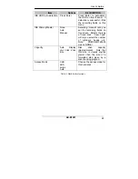 Preview for 18 page of Acrosser Technology AR-B1991 User Manual