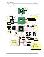 Предварительный просмотр 7 страницы Acrosser Technology AR-B5292 User Manual