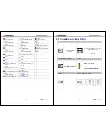 Preview for 2 page of Acrosser Technology AR-B5800 Quick Manual