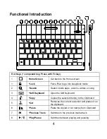 Preview for 5 page of Acrox Technologies K2K User Manual