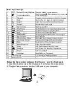 Preview for 4 page of Acrox Technologies PRDKB17 User Manual