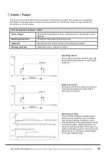 Предварительный просмотр 25 страницы ACS contsys DAL-311-2 Series Operating Instructions Manual