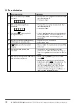 Предварительный просмотр 30 страницы ACS contsys DAL-311-2 Series Operating Instructions Manual