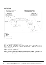 Preview for 8 page of ACS contsys DAL-311 5 0S Series Operating Instructions Manual