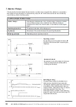 Preview for 32 page of ACS contsys DAL-311 5 0S Series Operating Instructions Manual