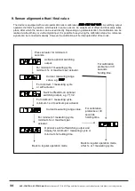 Preview for 34 page of ACS contsys DAL-311 5 0S Series Operating Instructions Manual