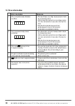 Preview for 38 page of ACS contsys DAL-311 5 0S Series Operating Instructions Manual