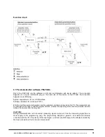 Предварительный просмотр 9 страницы ACS contsys DAL-311x0x0S Operating Instructions Manual