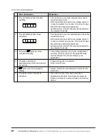 Предварительный просмотр 38 страницы ACS contsys DAL-311x0x0S Operating Instructions Manual