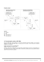 Предварительный просмотр 7 страницы ACS contsys DAL-311x3x0S Operating Instructions Manual