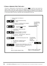 Предварительный просмотр 32 страницы ACS contsys DAL-311x3x0S Operating Instructions Manual