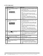 Предварительный просмотр 36 страницы ACS contsys DAL-311x9x0S Operating Instructions Manual