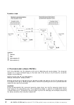 Предварительный просмотр 8 страницы ACS contsys DAP-311 Operating Instructions Manual