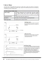 Предварительный просмотр 30 страницы ACS contsys DAP-311 Operating Instructions Manual