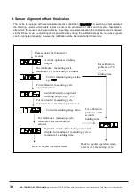 Предварительный просмотр 32 страницы ACS contsys DAP-311 Operating Instructions Manual