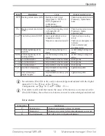 Preview for 13 page of ACS contsys MIR-491 Operating Manual